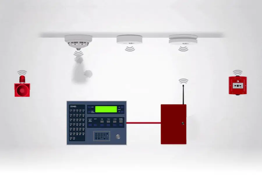 Yangın Alarm Sisteminin Faydaları
